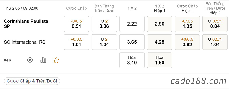 Soi kèo xiên ngày 05/9, Corinthians vs Internacional, 02h00, Serie A Brazil