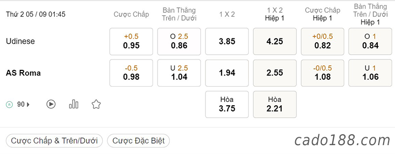 Soi kèo xiên ngày 05/9, Udinese vs AS Roma, 01h45, Serie A Italia