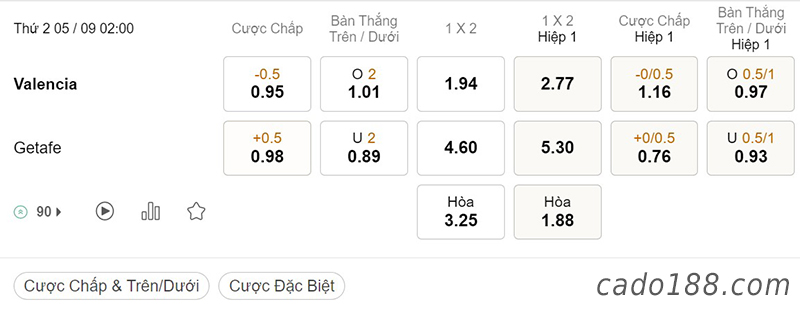 Soi kèo xiên ngày 05/9 Valencia vs Getafe, 02h00, La Liga