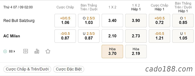 RB Salzburg vs AC Milan, 02h00, Champions League