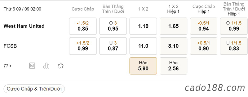 Soi kèo xiên ngày 09/9, West Ham vs FCSB, 02h00, Conference League
