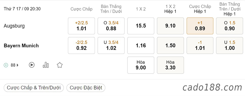Tỷ Lệ Kèo Nhà Cái 188BET trận Augsburg vs Bayern Munich, Bundesliga, ngày 17/9