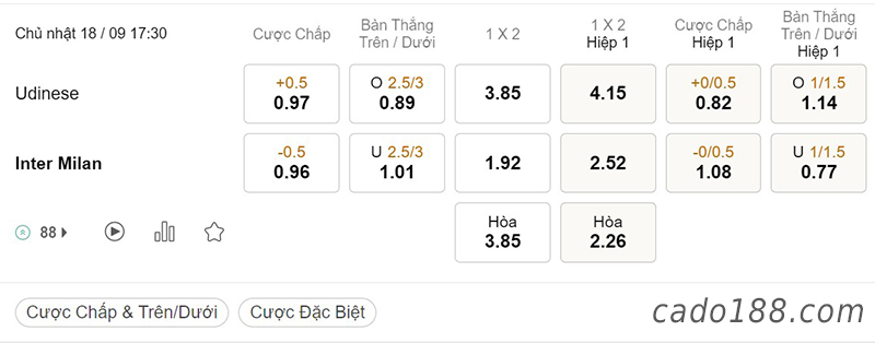 Tỷ Lệ Kèo Nhà Cái 188BET trận Udinese vs Inter Milan, Serie A, ngày 18/09