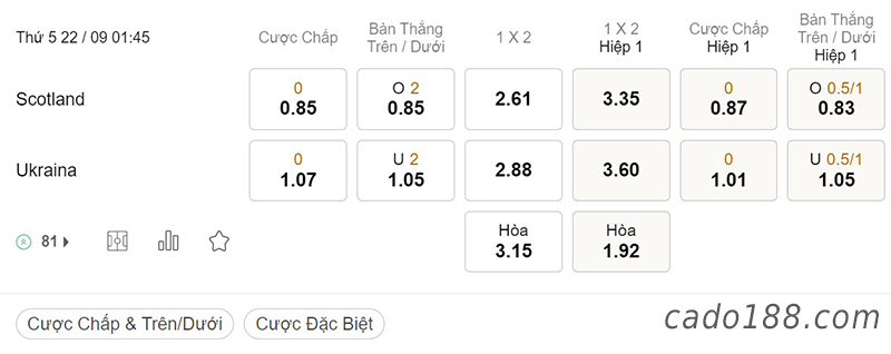Tỷ Lệ Kèo Nhà Cái 188BET trận Scotland vs Ukraine, Nation League, ngày 22/09