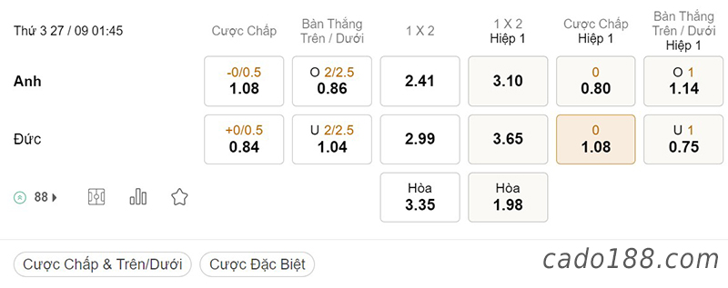 Tỷ Lệ Kèo Nhà Cái 188BET trận Anh vs Đức, Nations League, ngày 27/09