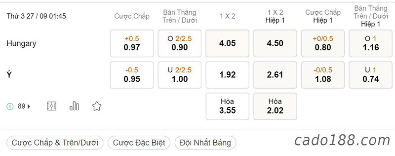 Tỷ Lệ Kèo Nhà Cái 188BET trận Hungary vs Ý, Nations League, ngày 27/09
