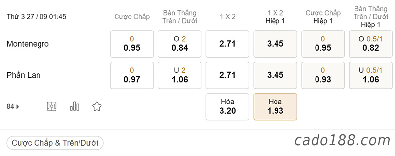 Tỷ Lệ Kèo Nhà Cái 188BET trận Montenegro vs Phần Lan, Nations League, ngày 27/09