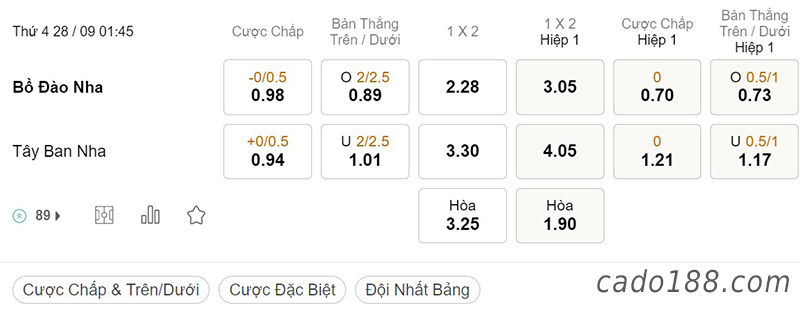 Tỷ Lệ Kèo Nhà Cái 188BET trận Bồ Đào Nha vs Tây Ban Nha, Nations League, ngày 28/09