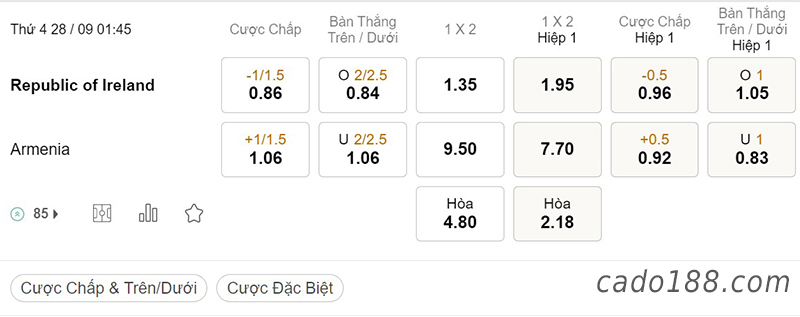 Tỷ Lệ Kèo Nhà Cái 188BET trận CH Ireland vs Armenia, Nations League, ngày 28/09