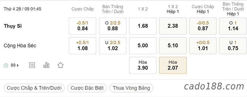 Tỷ Lệ Kèo Nhà Cái 188BET trận Thụy Sĩ vs CH Séc, Nations League, ngày 28/09