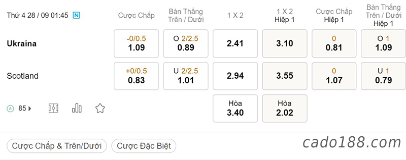 Tỷ Lệ Kèo Nhà Cái 188BET trận Ukraine vs Scotland, Nations League, ngày 28/09