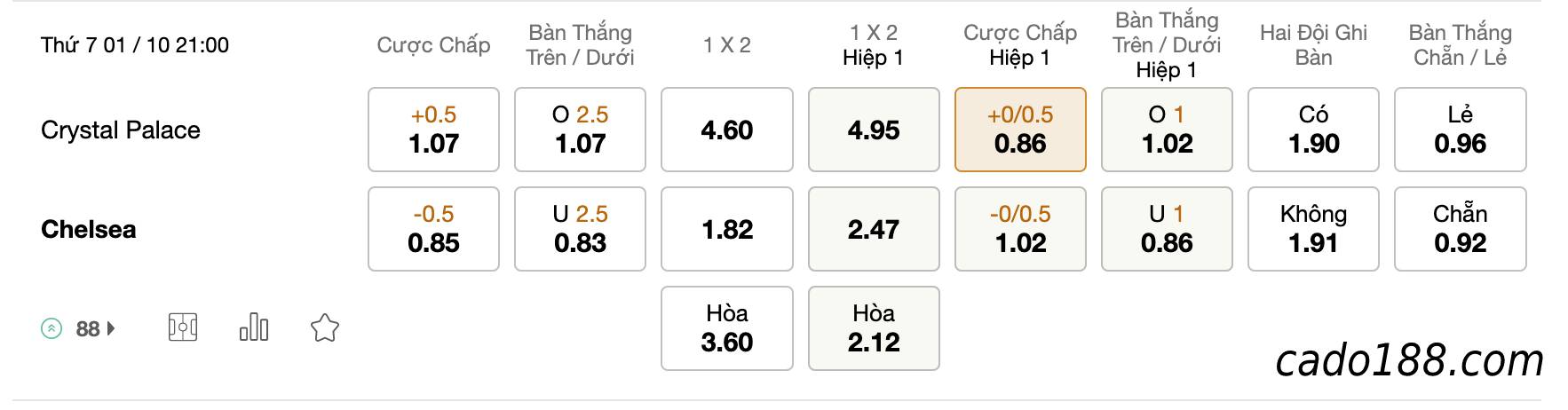 Tỷ Lệ Kèo Nhà Cái 188BET trận Crystal Palace vs Chelsea, EPL, ngày 1/10