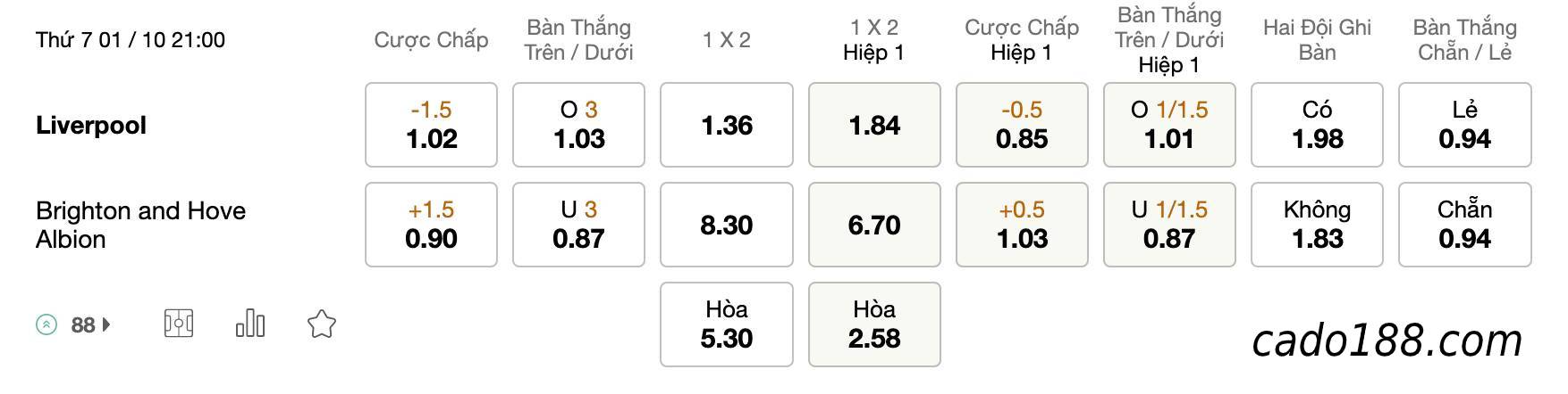 Tỷ Lệ Kèo Nhà Cái 188BET trậnLiverpool vs Brighton, EPL, ngày 1/10