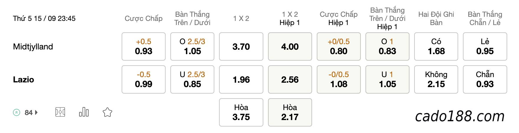 Soi kèo Midtjylland vs Lazio, 23h45 ngày 15/09/2022