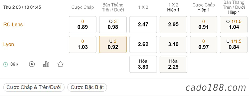 Tỷ Lệ Kèo Nhà Cái 188BET trận Lens vs Lyon, Ligue 1, ngày 03/10