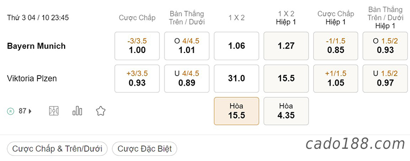 Tỷ Lệ Kèo Nhà Cái 188BET trận Bayern Munich vs Viktoria Plzen, Champions League, ngày 04/10