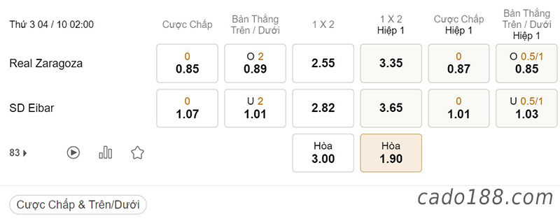 Tỷ Lệ Kèo Nhà Cái 188BET trận Real Zaragoza vs Eibar, hạng 2 Tây Ban Nha, ngày 04/10