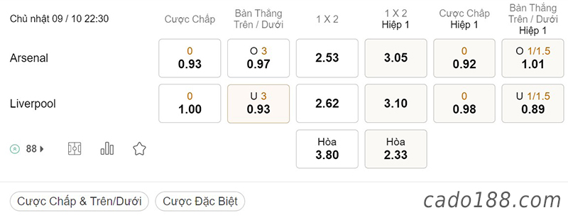 Tỷ Lệ Kèo Nhà Cái 188BET trận Arsenal vs Liverpool, Ngoại hạng Anh, ngày 9/10