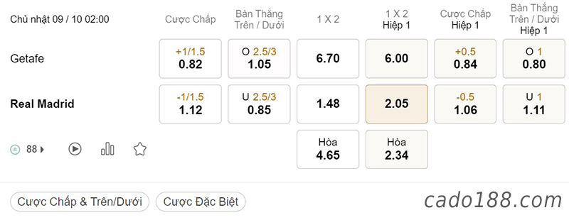 Tỷ Lệ Kèo Nhà Cái 188BET trận Getafe vs Real Madrid, La Liga, ngày 9/10