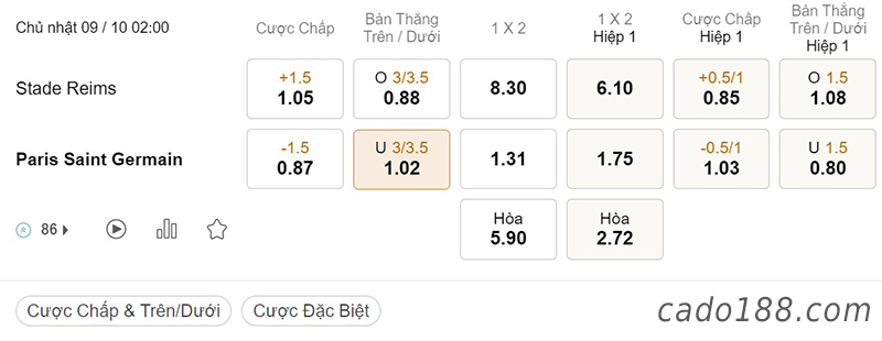 Tỷ Lệ Kèo Nhà Cái 188BET trận Reims vs PSG, Ligue 1, ngày 9/10