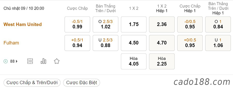 Tỷ Lệ Kèo Nhà Cái 188BET trận West Ham vs Fulham, Ngoại hạng Anh, ngày 9/10