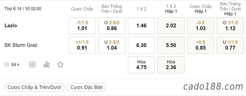 Tỷ Lệ Kèo Nhà Cái 188BET trận Lazio vs Sturm Graz, Europa League, ngày 14/10