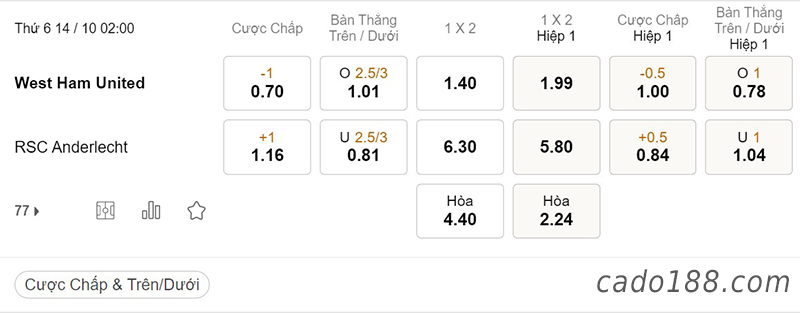 Tỷ Lệ Kèo Nhà Cái 188BET trận West Ham vs Anderlecht, Conference League, ngày 14/10