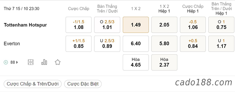 Tỷ Lệ Kèo Nhà Cái 188BET trận Tottenham vs Everton, Ngoại hạng Anh, ngày 15/10