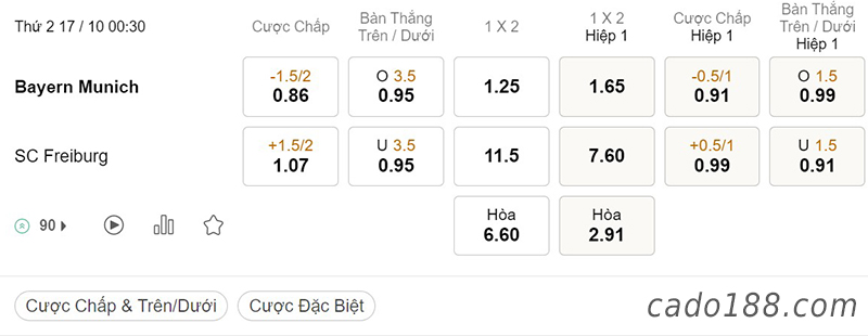 Tỷ Lệ Kèo Nhà Cái 188BET trận Bayern Munich vs Freiburg, Bundesliga, ngày 17/10