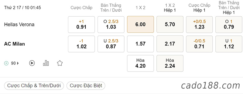 Tỷ Lệ Kèo Nhà Cái 188BET trận Hellas Verona vs AC Milan, Serie A