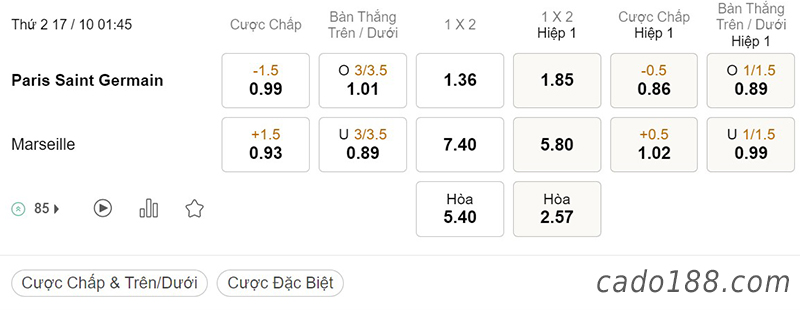 Tỷ Lệ Kèo Nhà Cái 188BET trận PSG vs Marseille, Ligue 1, ngày 17/10