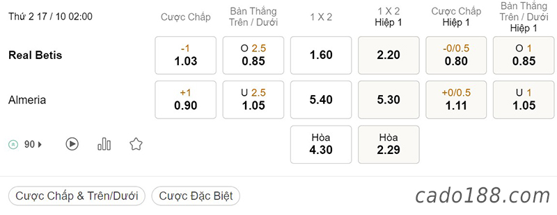 Tỷ Lệ Kèo Nhà Cái 188BET trận Real Betis vs Almeria, La Liga, ngày 17/10