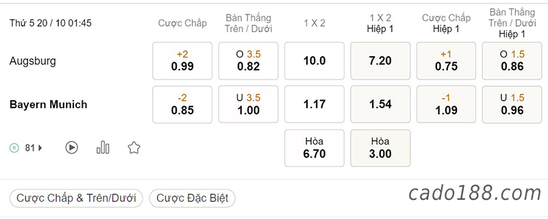 Tỷ Lệ Kèo Nhà Cái 188BET trận Augsburg vs Bayern Munich, Cúp Quốc Gia Đức, ngày 20/10