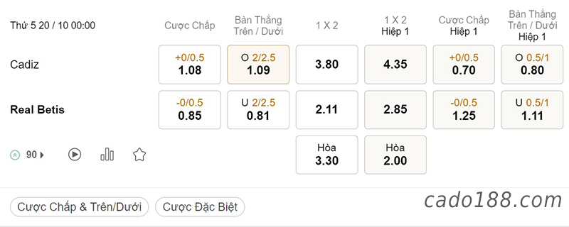 Tỷ Lệ Kèo Nhà Cái 188BET trận Cadiz vs Real Betis, La Liga, ngày 20/10