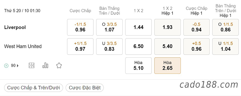 Tỷ Lệ Kèo Nhà Cái 188BET trận Liverpool vs West Ham, Ngoại hạng Anh, ngày 20/10