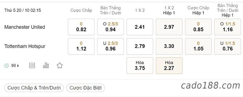 Tỷ Lệ Kèo Nhà Cái 188BET trận Man United vs Tottenham, Ngoại hạng Anh, ngày 20/10
