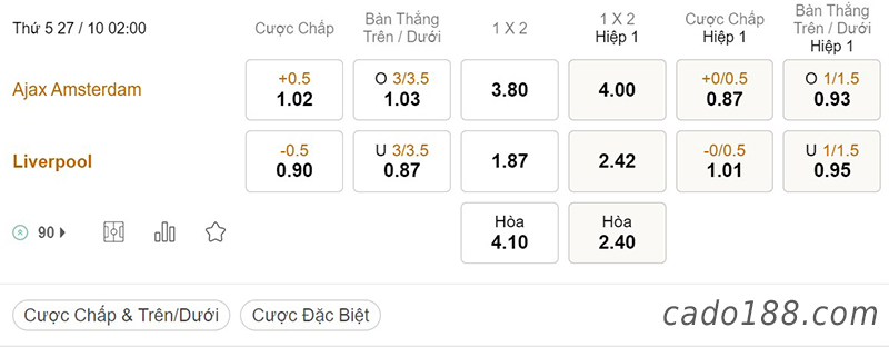 Soi kèo xiên ngày 27/10, Ajax Amsterdam vs Liverpool, 02h00, Champions League Tỷ Lệ Kèo Nhà Cái 188BET trận Ajax Amsterdam vs Liverpool, Champions League, ngày 27/10