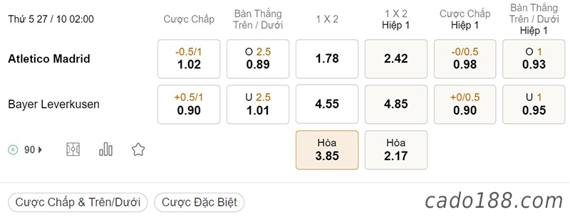 Tỷ Lệ Kèo Nhà Cái 188BET trận Atletico Madrid vs Leverkusen, Champions League, ngày 27/10