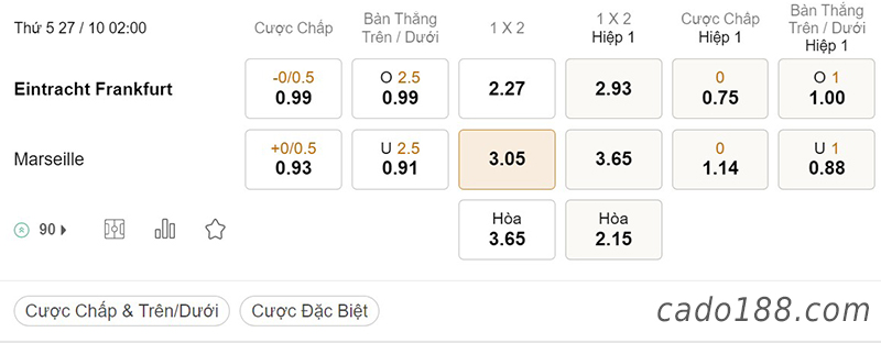 Tỷ Lệ Kèo Nhà Cái 188BET trận Frankfurt vs Marseille, Champions League, ngày 27/10