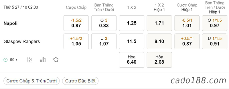 Tỷ Lệ Kèo Nhà Cái 188BET trận Napoli vs Glasgow Rangers, Champions League, ngày 27/10