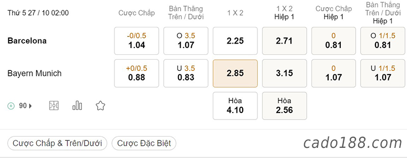 Tỷ Lệ Kèo Nhà Cái 188BET trận Barcelona vs FC Bayern Munich, Champions League, ngày 27/10
