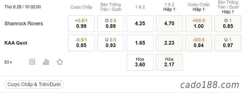 Tỷ Lệ Kèo Nhà Cái 188BET trận Shamrock vs Gent, Conference League, ngày 28/10
