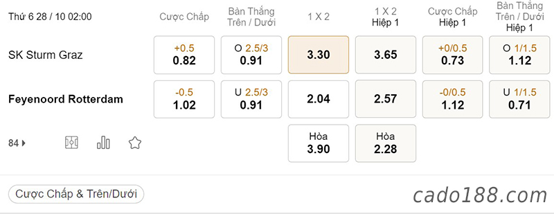 Tỷ Lệ Kèo Nhà Cái 188BET trận Sturm Graz vs Feyenoord, Cup C2, ngày 28/10