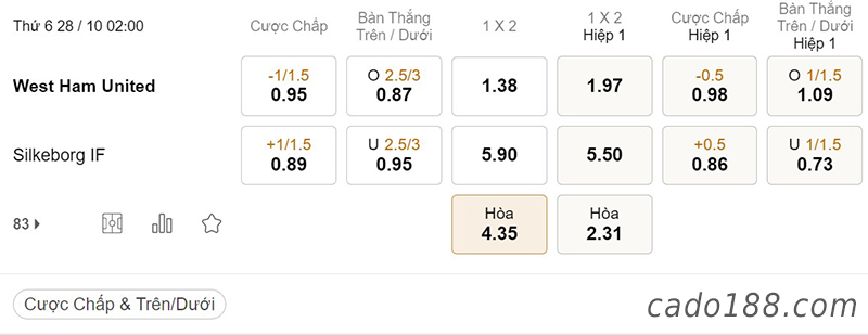 Tỷ Lệ Kèo Nhà Cái 188BET trận West Ham vs Silkeborg, Conference League, ngày 28/10