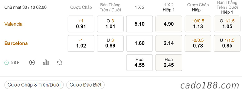 Soi kèo xiên hôm nay ngày 30/10 Spezia vs Fiorentina Serie A
