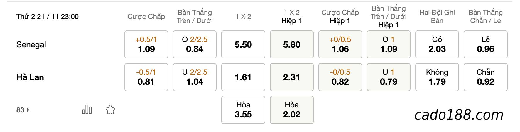 Tỷ Lệ Kèo Nhà Cái 188BET trận Senegal vs Hà Lan, World Cup 2022, ngày 21/11