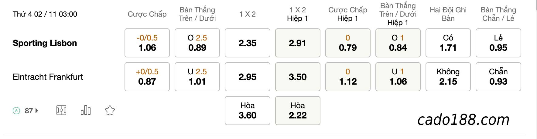 Tỷ Lệ Kèo Nhà Cái 188BET trận Sporting Lisbon vs Frankfurt, Cup C1, ngày 2/11