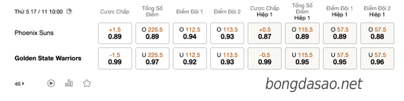Soi kèo bóng rổ Phoenix Suns vs GS Warriors 17/11 NBA