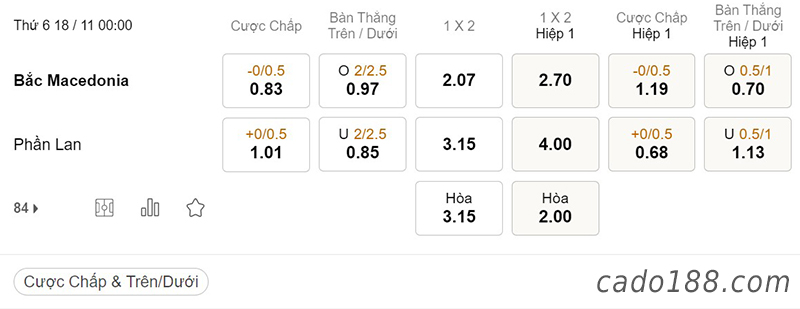 Tỷ Lệ Kèo Nhà Cái 188BET trậnBắc Macedonia vs Phần Lan, Giao Hữu Quốc Tế, ngày 18/11