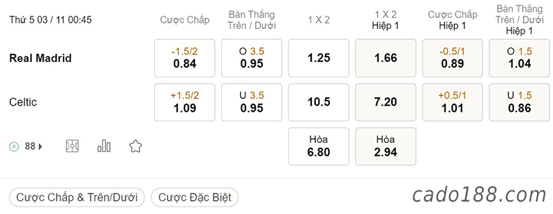 Tỷ Lệ Kèo Nhà Cái 188BET trận Real Madrid vs Celtic, Champions League, ngày 3/11